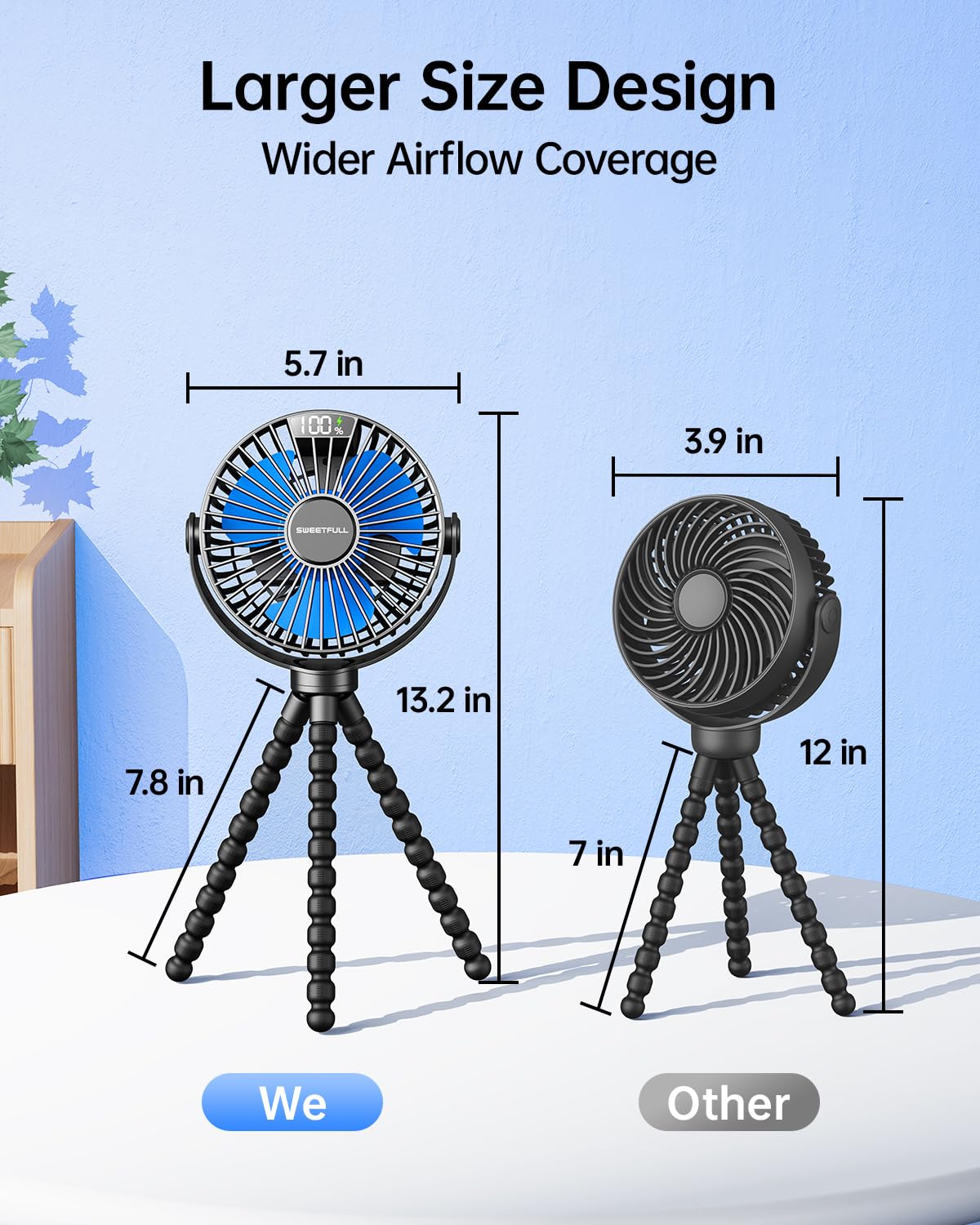 SWEETFULL Mini Stroller Fan – LED, 4000 mAh Battery, 4 Speeds, Portable